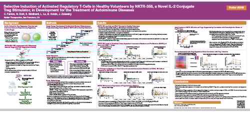 Selective Induction of Activated Treg Cells in Healthy Volunteers for the Treatment of Autoimmune Diseases